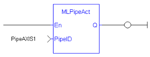 MLPipeAct: LD example